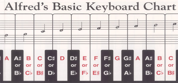 Alfred's Basic Keyboard Chart Cover Image