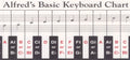 Alfred's Basic Keyboard Chart Cover Image
