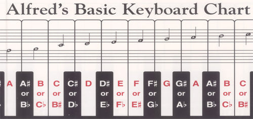 Alfred's Basic Keyboard Chart Cover Image