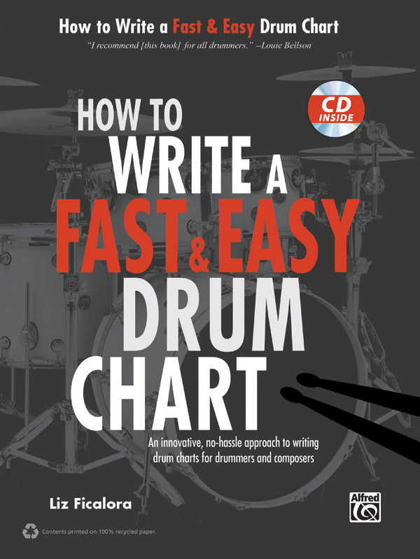 How to Write a Fast & Easy Drum Chart Cover Image