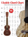 Ukulele Chord Chart Cover Image