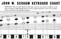 Keyboard Chart Cover Image
