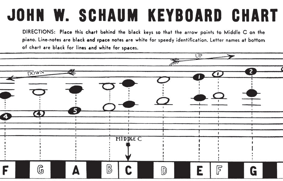 Keyboard Chart Cover Image
