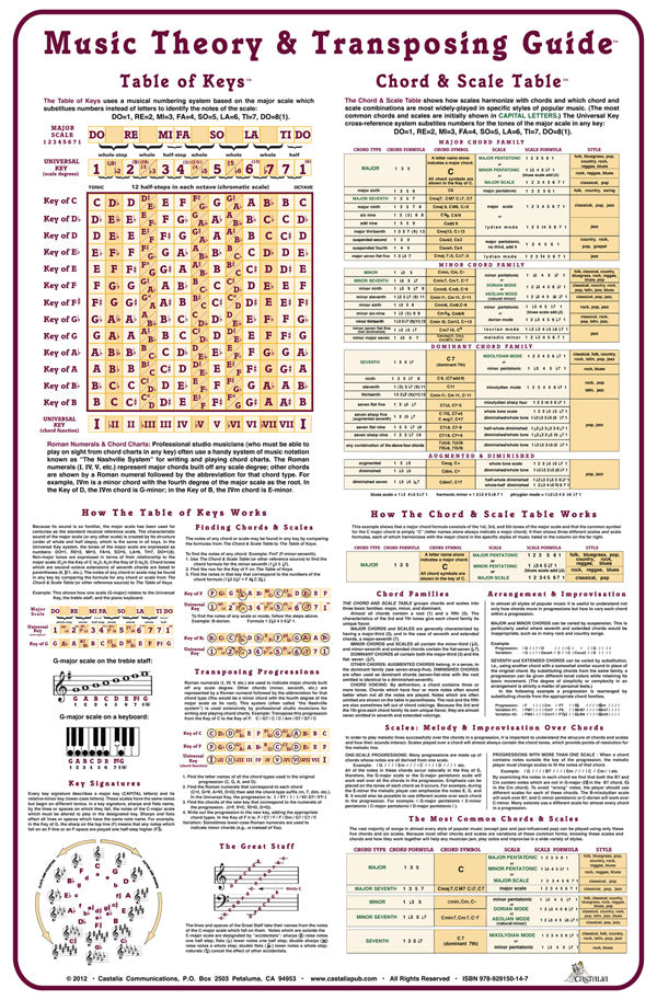 Music Theory & Transposing Guide – Alfred Music